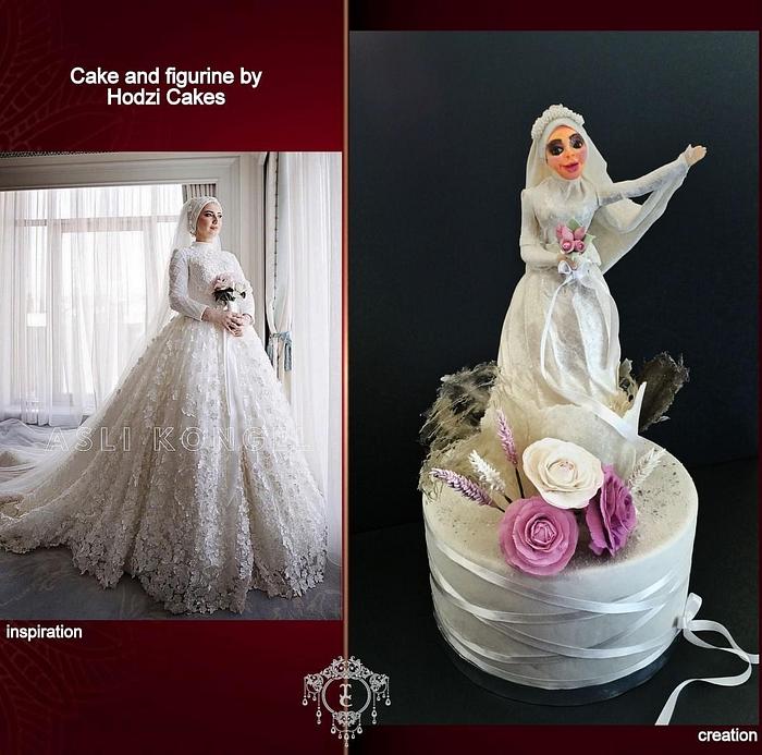 Couture Cakers International 2020