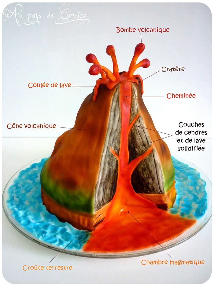 Lesson on Volcanoes