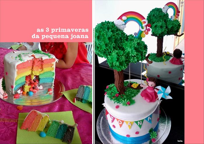Surprise Inside Rainbow Cake!