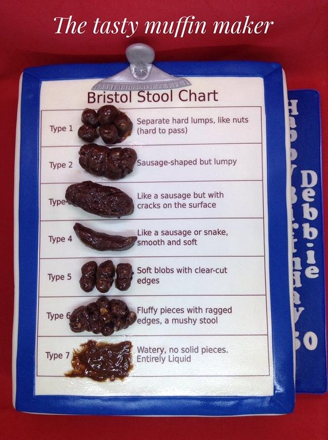 Bristol Stool Chart Cake By Andrea Cakesdecor