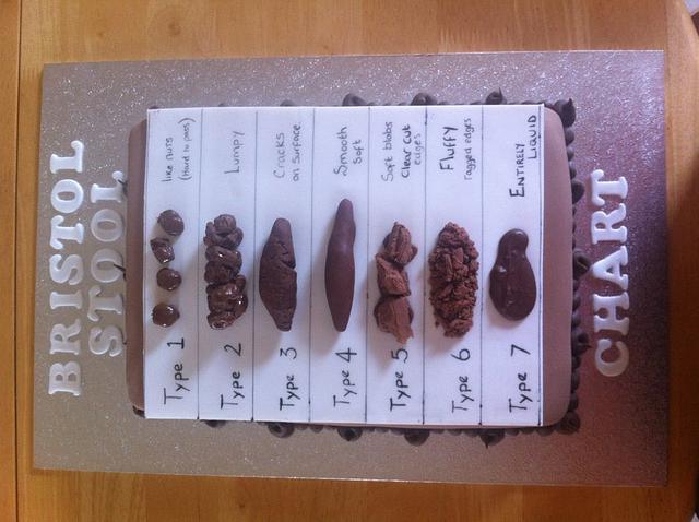 Erm yes it's a poo cake :( - Decorated Cake by Karen - CakesDecor